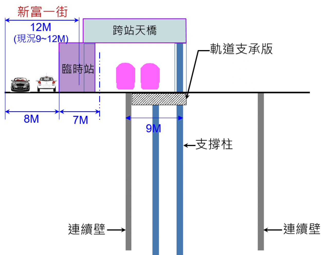 平鎮臨時站工程特色