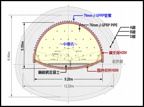 花東線鐵路瓶頸路段CL212標自強隧道 中導坑斷面圖