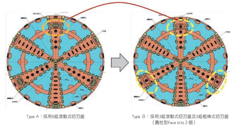 潛盾鑽構造示意圖